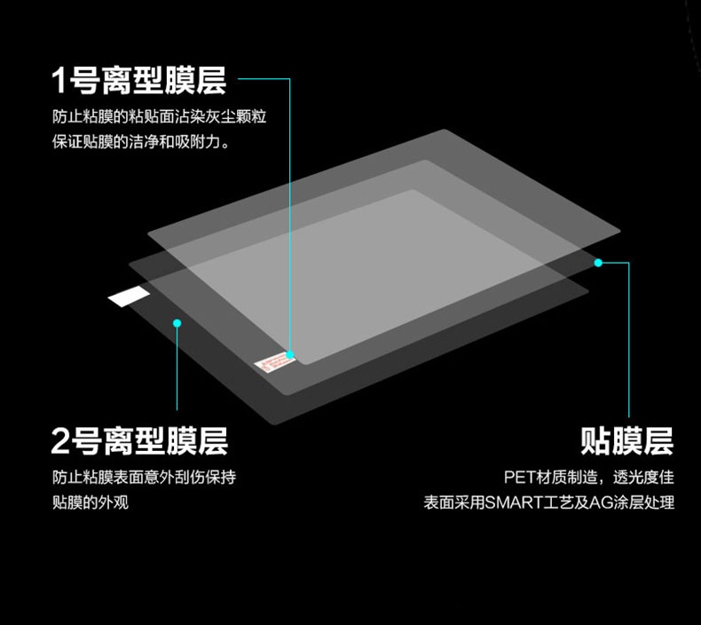 1 Buah Pelindung Layar Penuh F - Matte Anti Glare Screen Protector ulasan dan harga